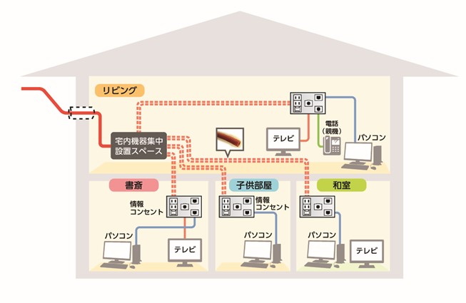 宅内配管・配線イメージ図