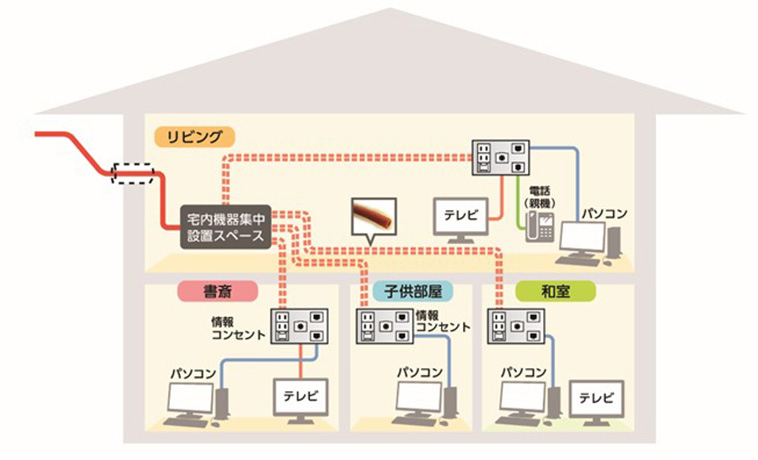 光テレビの仕組みとは？光回線で地デジ・BS・4K8Kを視聴できる理由