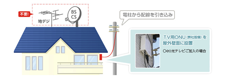 アンテナ不要
