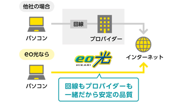 eo光