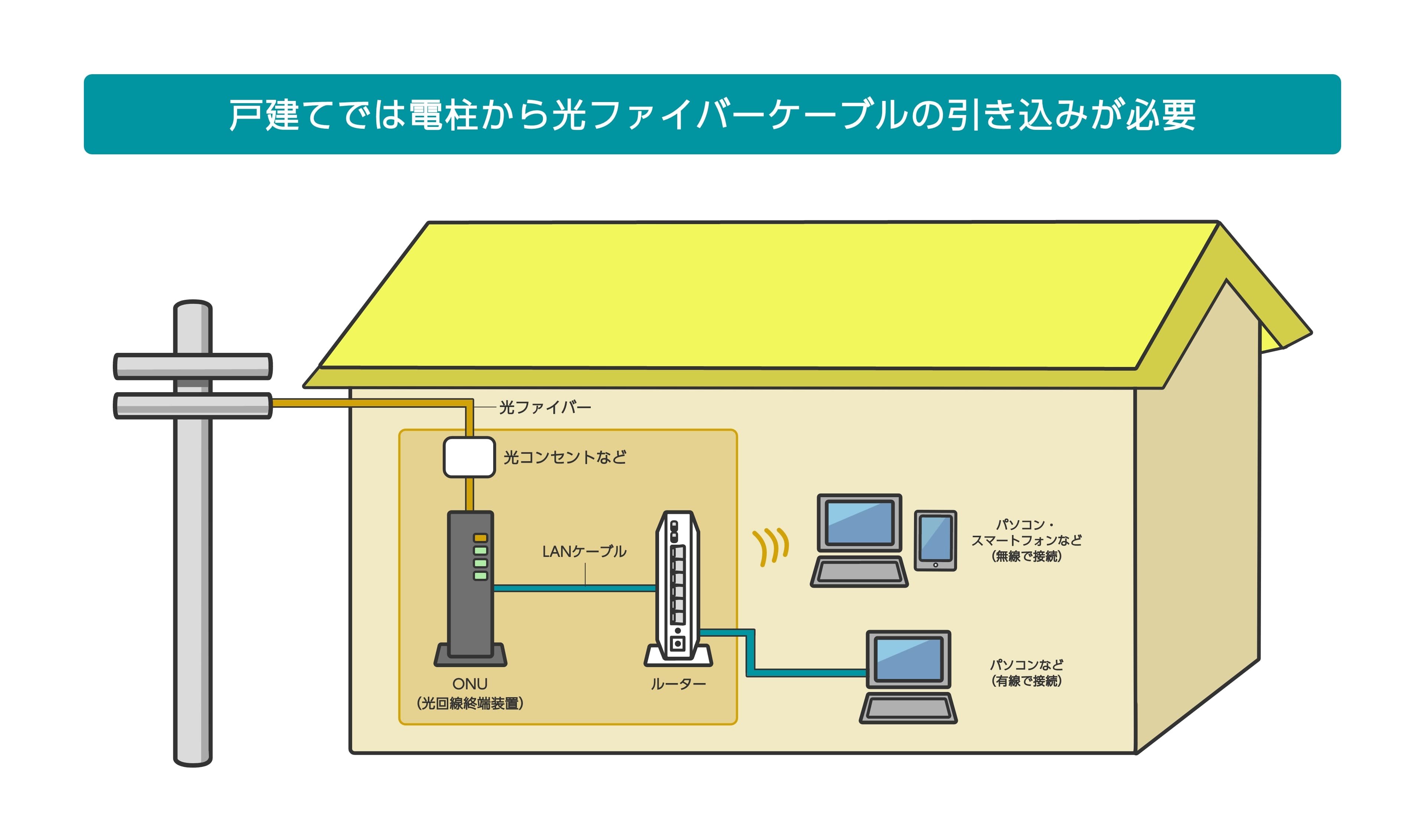 ケーブル引き込みイメージ