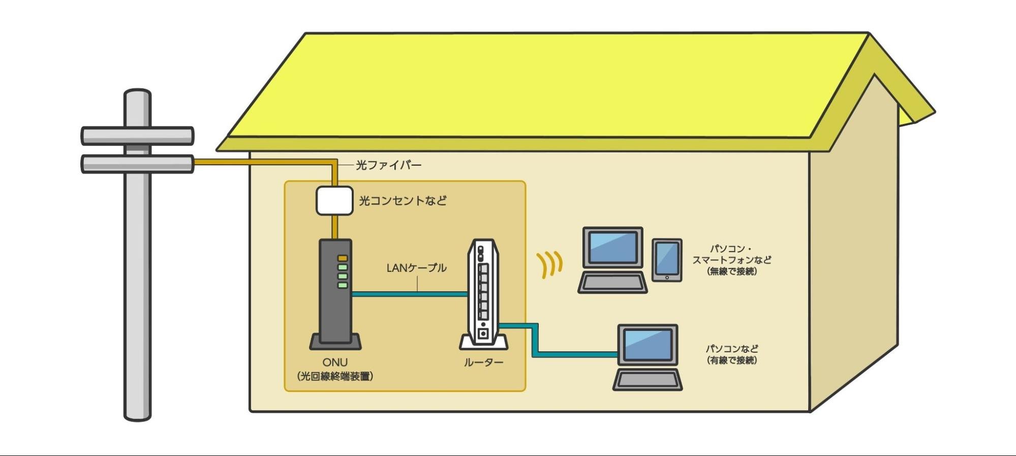 【図解】ルーターとは