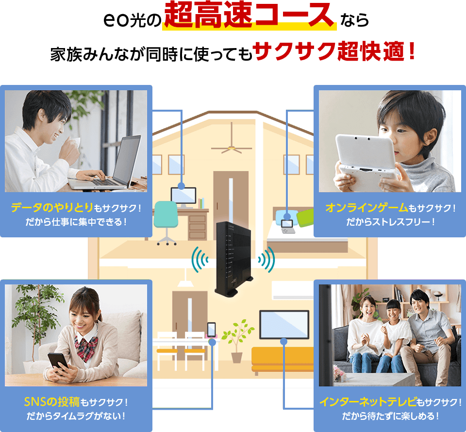eo光ネット　10ギガコースのご紹介