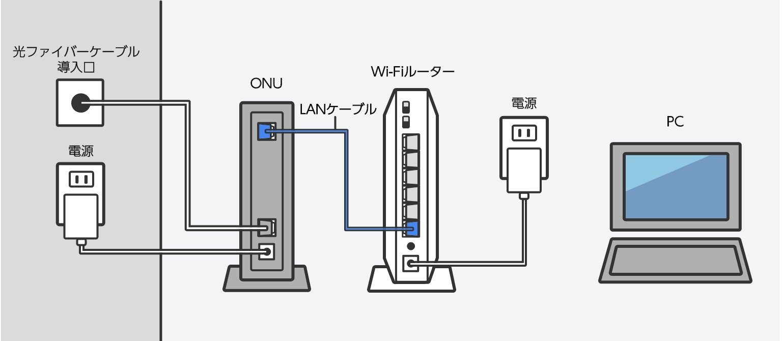 【図解】Wi-Fi機器の接続について