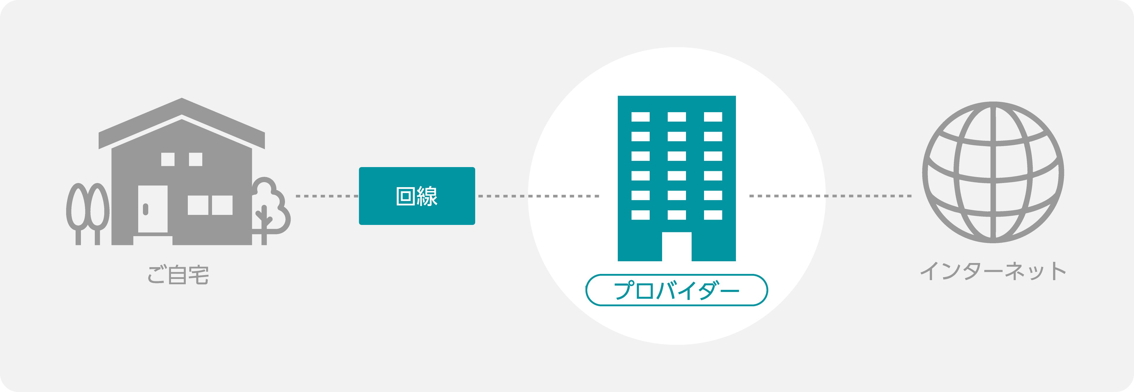 プロバイダーとは？