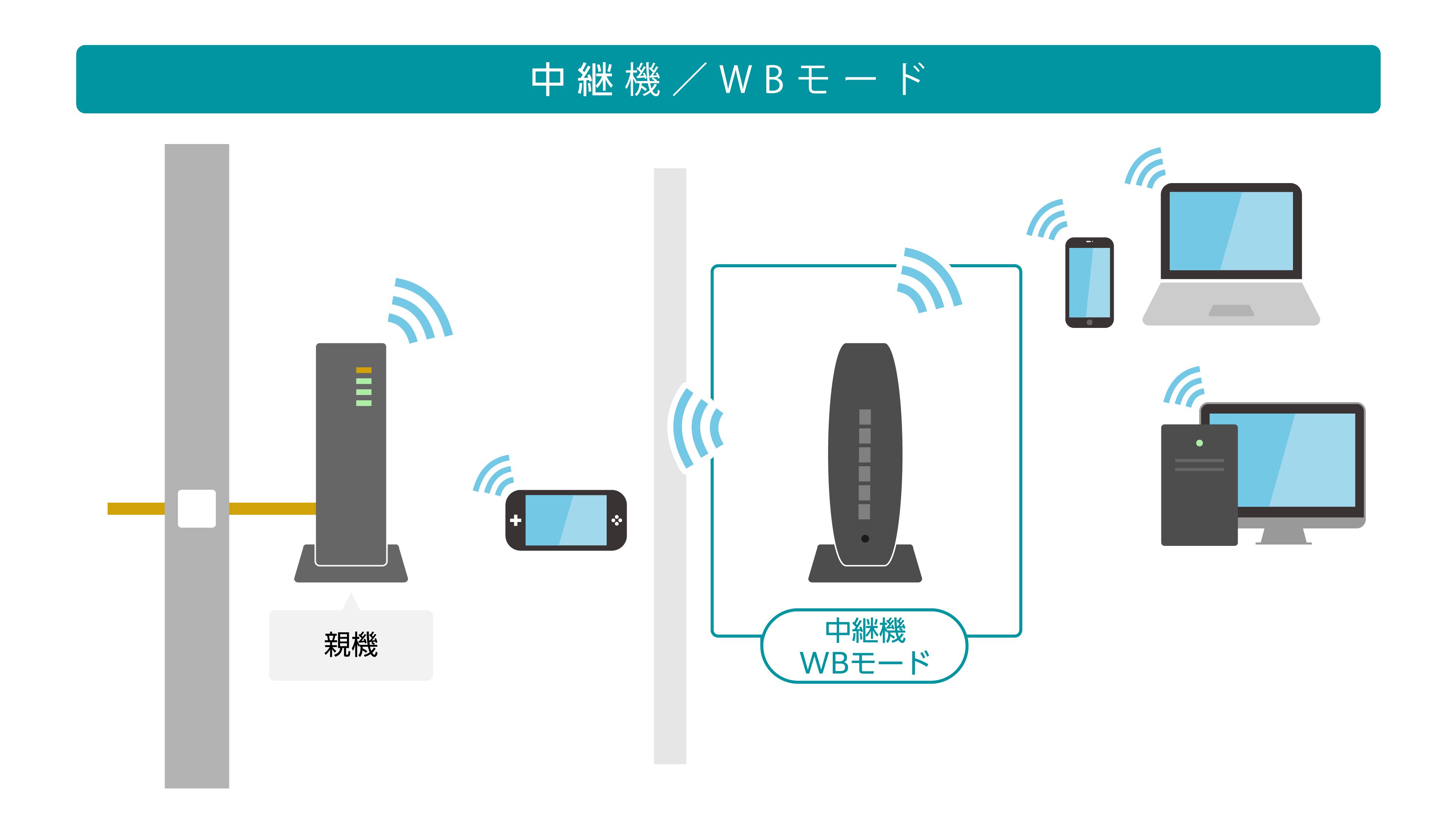 中継機モード