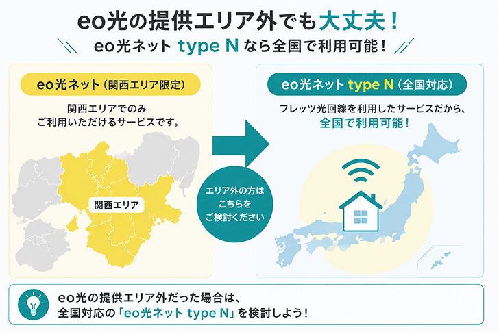 eo光の提供エリア外だった場合の対処法
