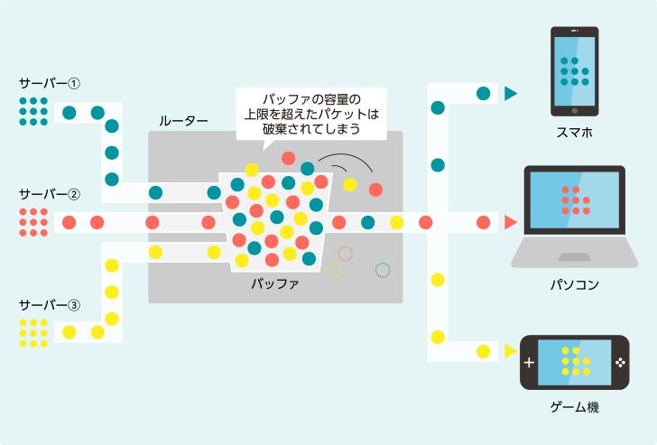 許容可能なデータ量の上限を超えている