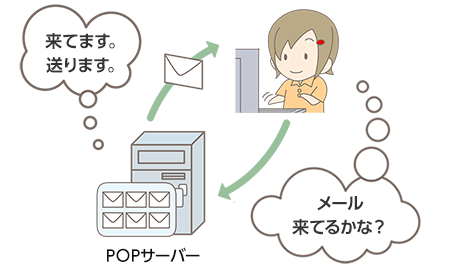 POPの仕組み