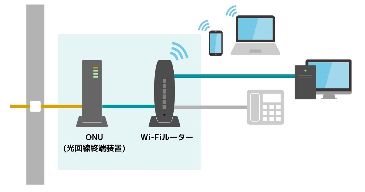 ONUとルーターの違い