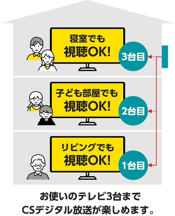 CSプレミアム