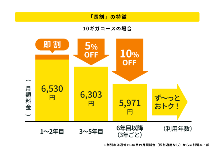 長割の特徴