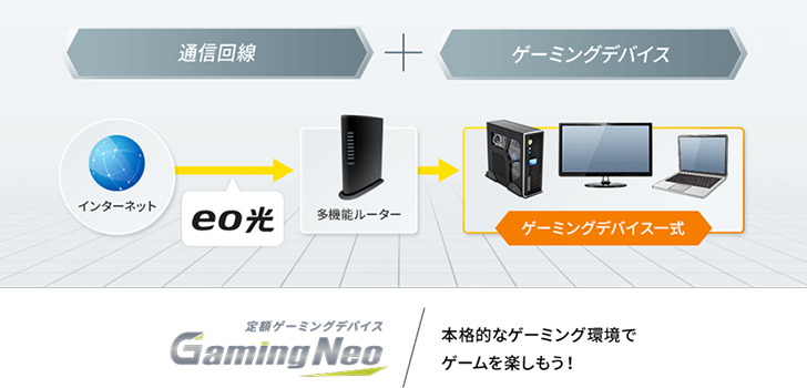Gaming Neo