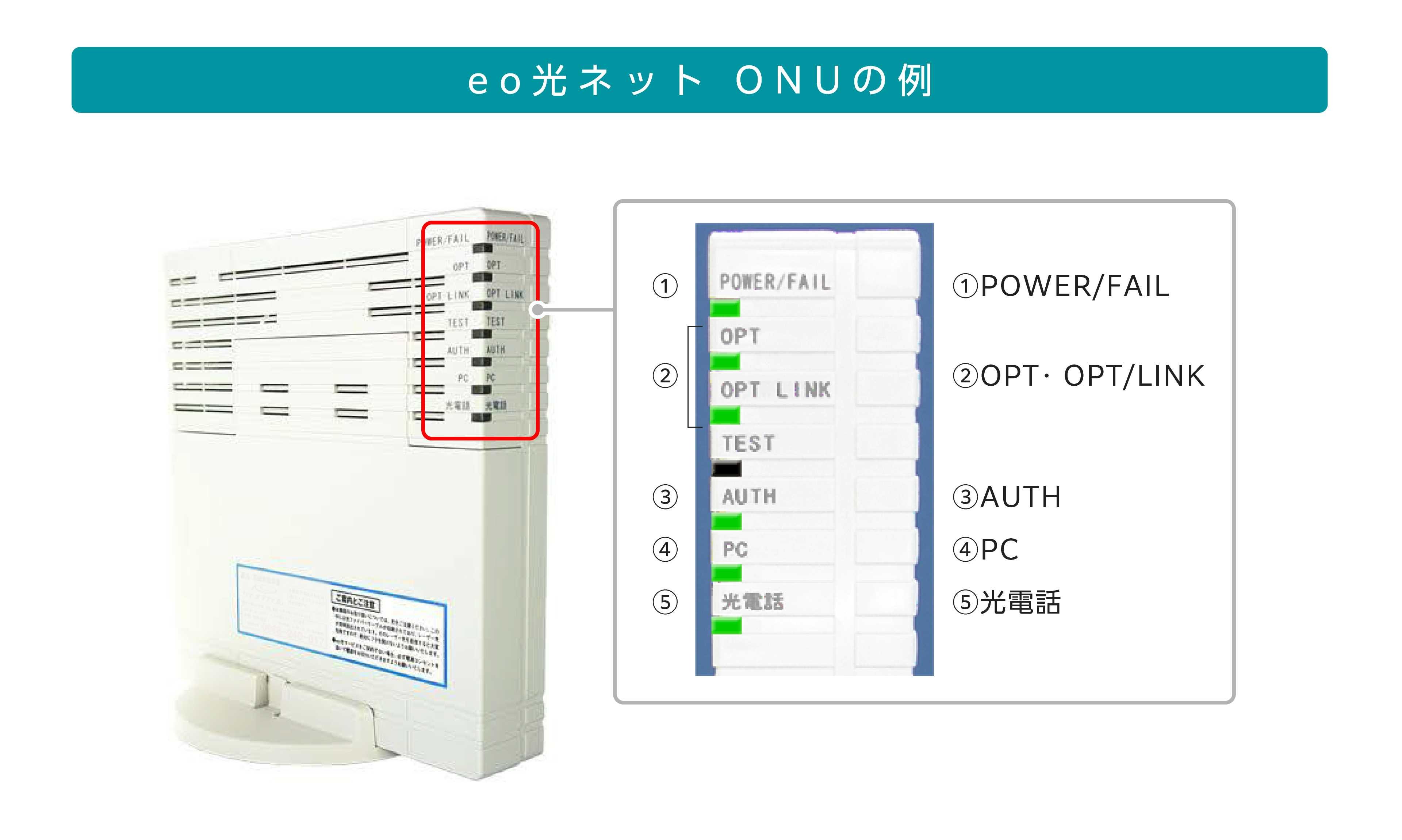 ONUのランプの種類と消灯している場合の対処法