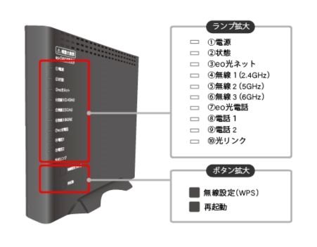 ホームゲートウェイのランプの種類と消灯している場合の対処法